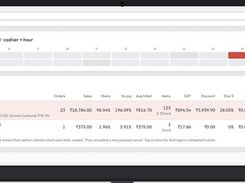 Cashier wise sales analysis