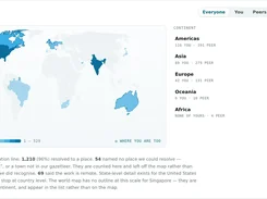 A World analytics dashboard with a shaded world map, tabs for Everyone, You, Peers, and Where only they are, plus continent posting totals and explanatory text.