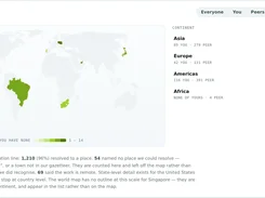 A World analytics dashboard with the Where only they are tab selected, showing a green-shaded world map and peer-only posting totals by continent.