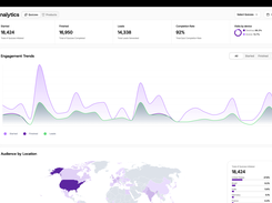 In-Depth Analytics, with Quizzes Overview and Charts, Audiences by Location, Question Insights and Product Insights