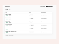 One scorecard for each call stage: cold call, discovery, demo, and negotiation.