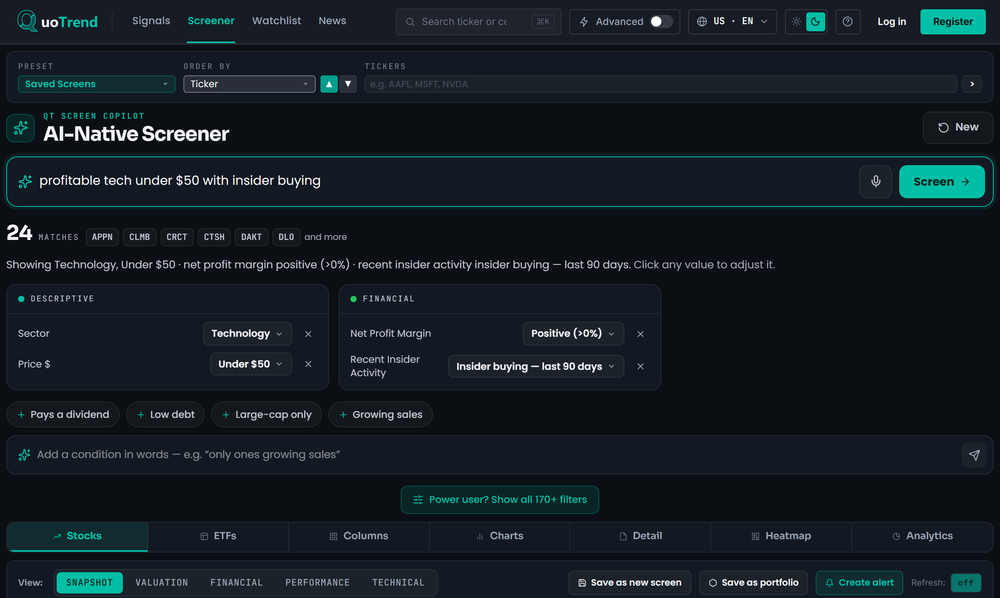Type a screen in plain words — here, profitable tech under $50 with insider buying. The AI maps it onto structured filters you can edit, save and set alerts on.