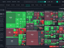 Sector and industry heatmaps, sized by market capitalisation and coloured by performance. The same view is available for your own portfolio.