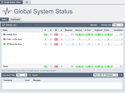 Global system status across every channel