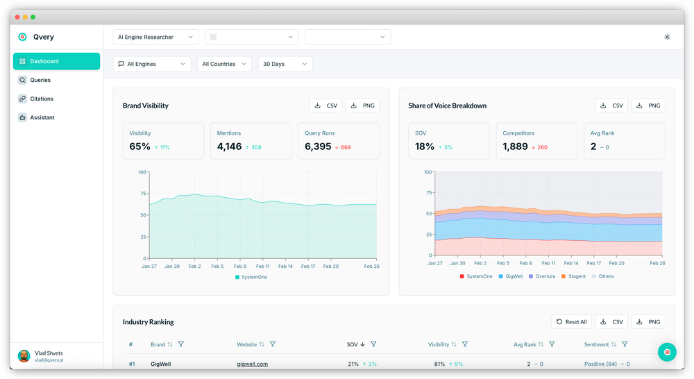 Qvery Dashboard