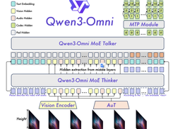 Qwen3-Omni Screenshot 2