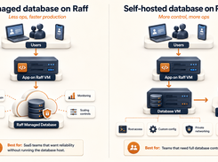 Side-by-side diagram of a managed database on Raff and a self-hosted database on a Raff VM, showing users, application servers, database infrastructure, backups, and controls.