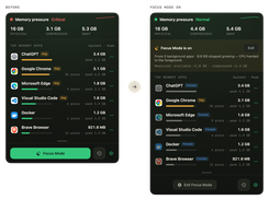 Side-by-side RAMKeeper screens labeled Before and Focus Mode On, showing a memory-app list before and after background applications are frozen.