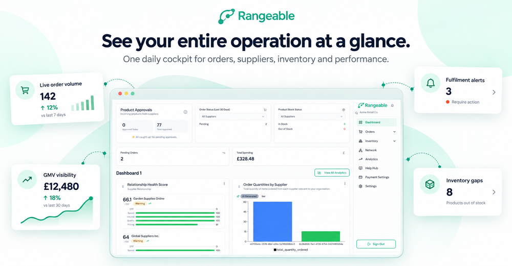 Our configurable dashboards allow you to see what you need to see to get on with your day from the get go. No more clicking through pages, no more sifting through orders. We even allow multiple saved views, allowing you to pull a variety of data points as soon as you log in!