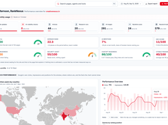 RankNexus SEO dashboard showing monthly usage, site-health and readiness scores, an active-users world map, and a search performance chart for creativenexus.in.