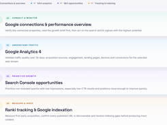 Ranki.ai Local & Search page showing expandable sections for Google connections, Google Analytics 4, Search Console opportunities, and Ranki tracking and Google indexation.