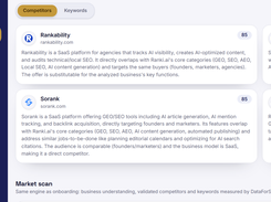 Ranki.ai Keywords & rivals page listing competitor analysis cards for Rankability, SE Ranking, Sorank, and Rankscale with descriptions and scores.
