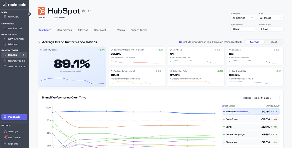 Brand Visibility in Rankscale