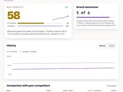 AI visibility report with brand awareness, history chart, and competitor comparison table.