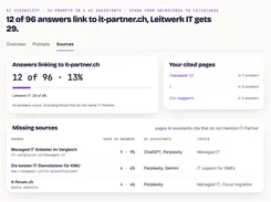 AI visibility sources report showing cited pages, linked-answer rate, and missing sources.