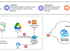RansomStop Screenshot 2