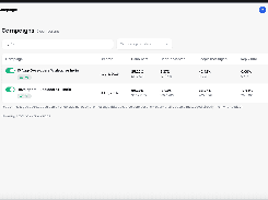 ReachEase campaigns page listing two active campaigns with connection, messaging, reply-rate, and interested-lead statistics.