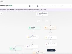 ReachEase campaign sequence editor showing a branching workflow with accepted and not-accepted conditions, delays, messages, withdrawal, and end steps.