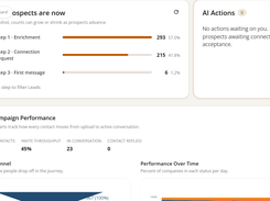 Check the stats easily