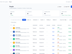People directory with each employee completion status