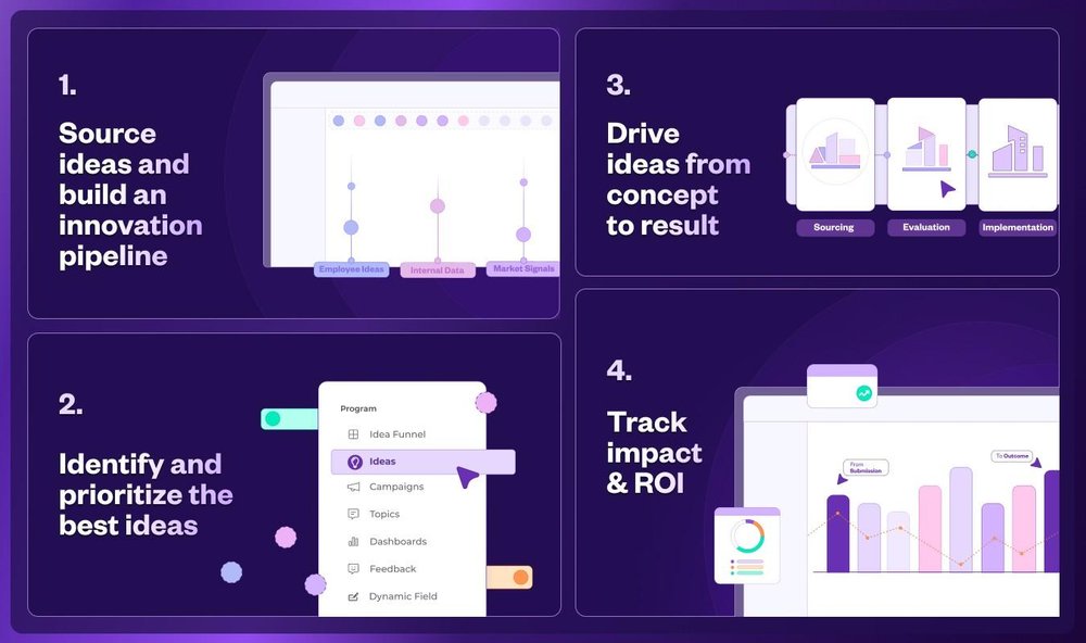rready Idea Management: Source, evaluate, and rank ideas with speed and clarity. Our AI-powered platform gives you all the tools to turn signals into a scalable pipeline of impact.