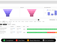 Trackxi prospects management screen showing potential leads along with their follow-ups and stages with its statuses.