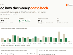Recovery analytics by channel, week by week