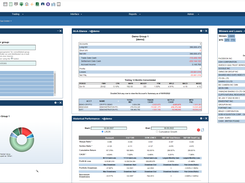 Customizable Dashboard