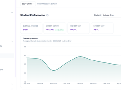 See how a student compares with class averages and how far they have come through units and the year. Clear standing before report-card day.
