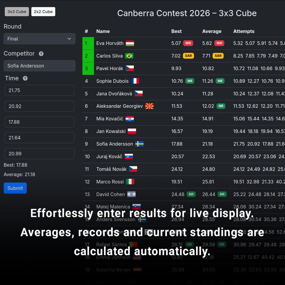 Results entry