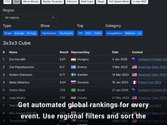 Automated leaderboards