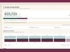 Dashboard: revenue recovered by the Recupra agents