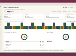 No-Show agent: recovered visits and rebookings