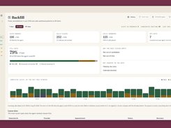 Waitlist agent: cancelled slots filled and fill rate
