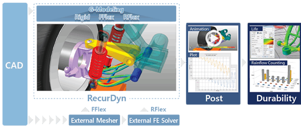 RecurDyn Screenshot 1