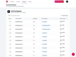 Manage participants