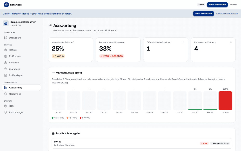 RegalScan web dashboard in German showing an analytics page with maintenance metrics, a monthly defect-rate trend chart, navigation sidebar, and a top-problem shelf entry.