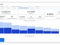 Access advanced analytics dashboards that provide comprehensive insights