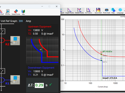 Selectivity calculation control panel