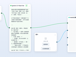 A node-based workflow canvas shows a Chinese text-input node connected to a Gemini 3.1 Flash Lite prompt node, an image-upload node, and an empty image-generation output panel.