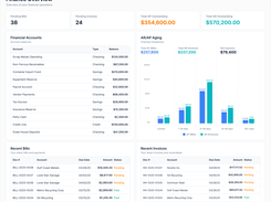 Finance Overview 