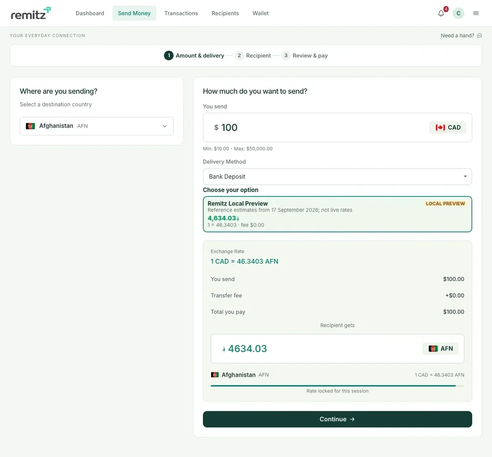 Desktop Remitz Send Money screen showing Afghanistan as destination, CAD 100, bank deposit delivery, and a transfer quote.
