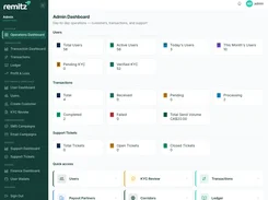 Remitz Admin Operations Dashboard showing user, KYC, transaction, support-ticket, and quick-access summary cards.