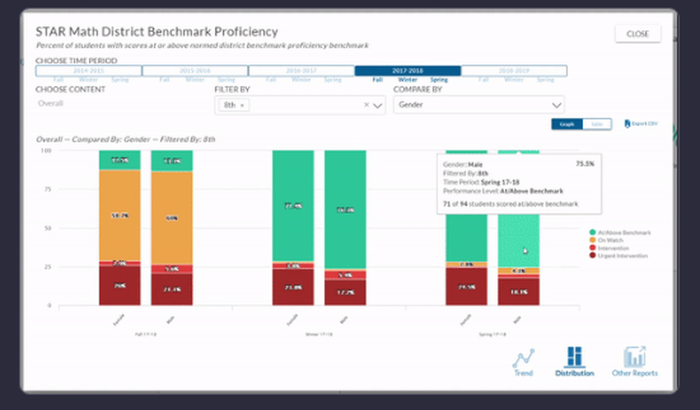 Renaissance Star Assessments Screenshot 1