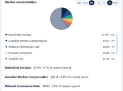 Insights 1