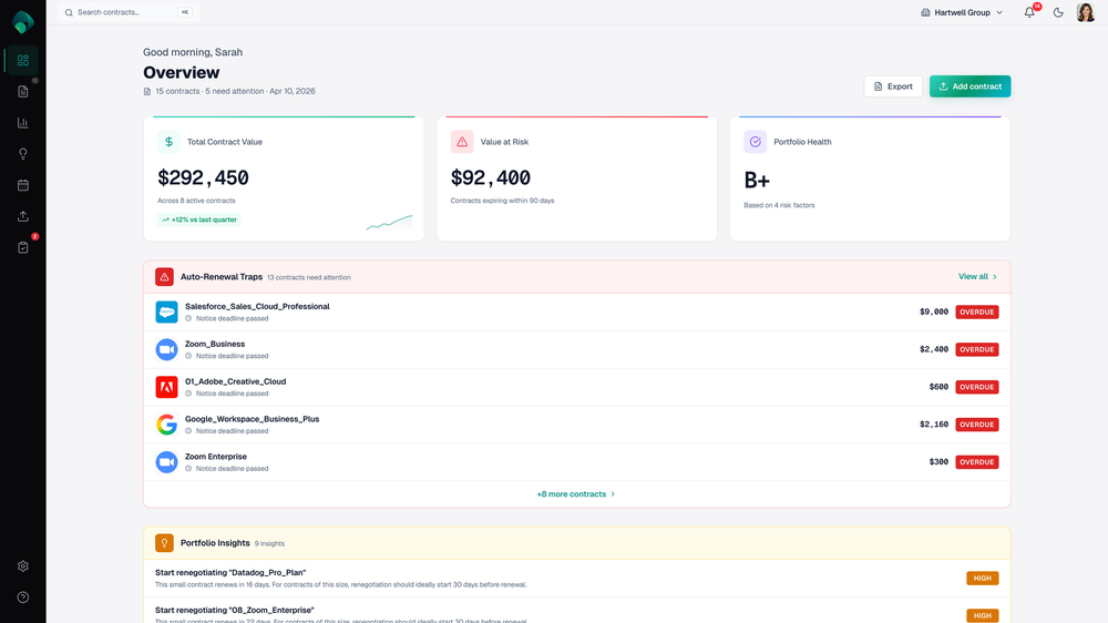 Dashboard / portfolio overview | Every vendor contract at a glance. Auto-renewal traps flagged.