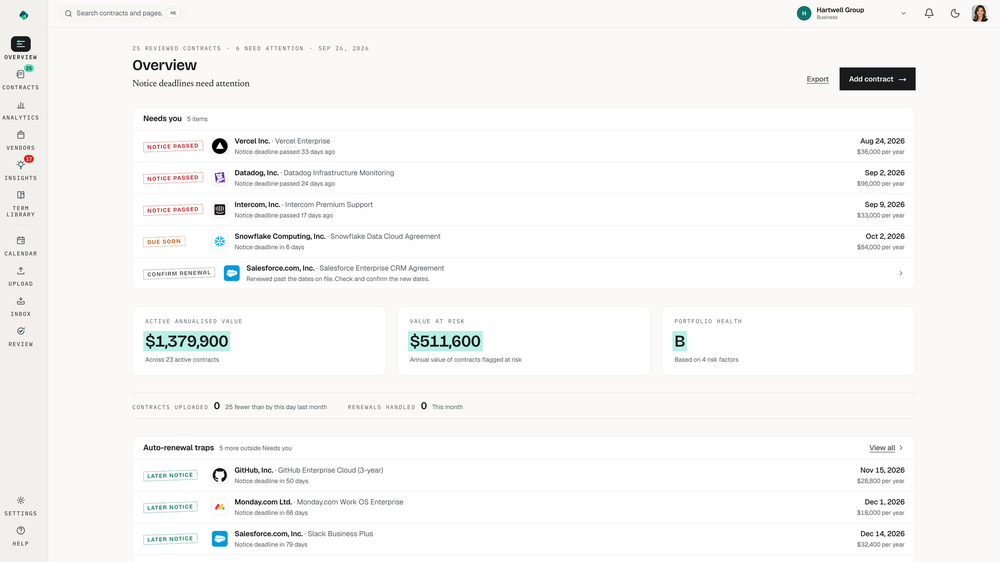 Dashboard / portfolio overview | Every vendor contract at a glance. Auto-renewal traps flagged.