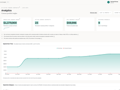 Analytics / portfolio metrics | Portfolio spend, renewal rate, and trends
