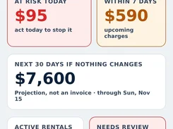 Mobile-style Rental Leak dashboard showing task status, at-risk and upcoming charges, projected 30-day cost, active rentals, and items needing review.