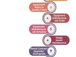 Suiteworks Tech Rental Management Software Screenshot 1